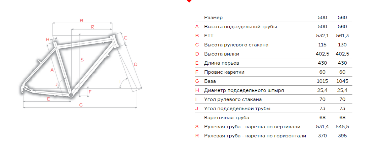 Катайтесь комфортно: Как подобрать оптимальный размер велосипеда