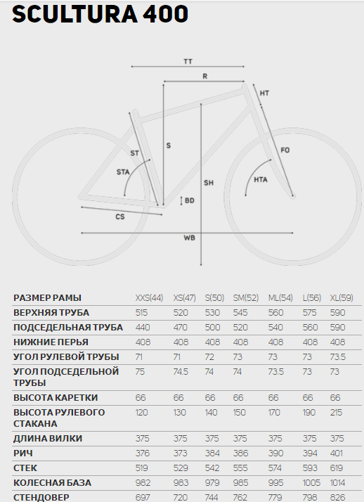 Merida scultura disc 400 2024 2018