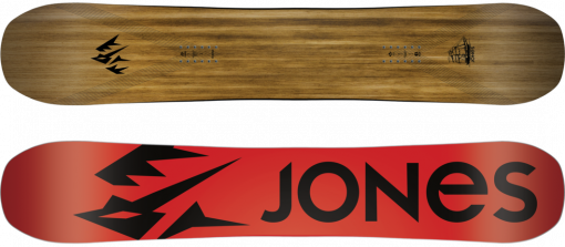 JONES Flagship 2018-19