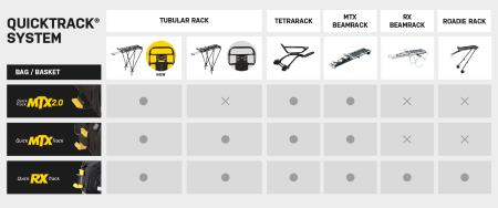 Сумки Сумка Topeak MTX Trunk Bag EX (MTX 2.0) Артикул 